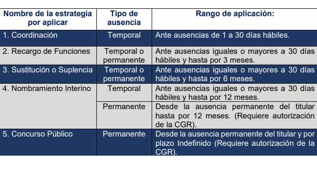 cuadro